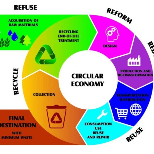 Circular economy course